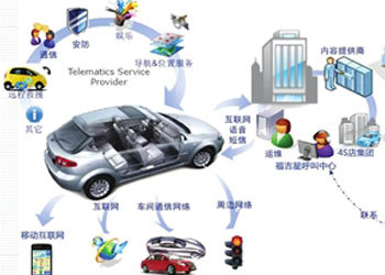 御車無憂 整合汽車租賃資源，掘金汽車服務價值洼地