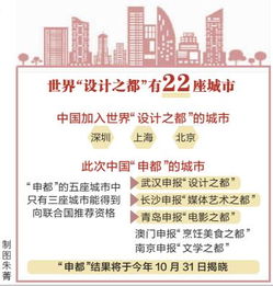 武漢申報世界 設計之都 獲正式推薦 設計之都門戶網上線