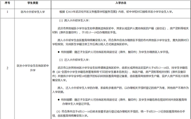 武漢房產(chǎn)證權(quán)屬登記查詢 武漢市房屋權(quán)屬登記信息查詢結(jié)果告知單